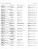 Selected messages in Visus group. Page 1 of 1.