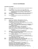 Francesco Vezzoli Bibliography