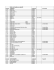 master list console e giochi