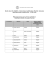 Results about the eligibility of international qualifications/ Risultati
