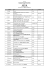 master class list
