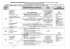 Schema riassuntivo degli adempimenti del farmacista