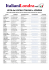 LISTA dei LOCALI ITALIANI a LONDRA
