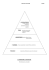 LA PIRAMIDE DI MASLOW
