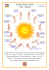 Surya Namaskara - Centro Yoga Legnano