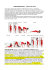 Visualizza scheda