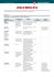 lista di beers 2012
