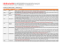 Scarica la lista con la descrizione dei contenuti - pdf