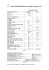 Tabella dispositivi FMM3 Mac v2.3.0