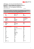 SBB Mobile - Liste nicht unterstützter Mobiltelefone. Mobile CFF