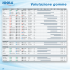 Valutazione gomme