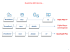 Presentazione standard di PowerPoint