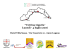 Vetrina Liguria Lunedi` - 4 luglio 2016 Hotel Villa Sassa Via