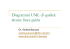 Diagrammi UML di qualità: alcune linee guida
