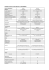 Schede tecniche di Fiat Scudo 2.0 165 Multijet