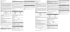 EN N-geneous® LDL Cholesterol Reagent Kit Catalog number