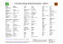 Food-Info Allergy Dictionary Español – Italiano - Food