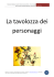 Tavolozza dei personaggi - bozza consuntivo aprile 2014