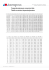 Temperature/pressure conversion table Tabella conversioni