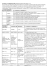 Documentazione su ricerche File