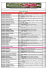 Listino piante 2012