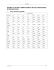 appendix a: the most common forms of inflected prepositions