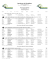 Programma Ufficiale - Ippodromo del Garigliano
