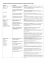 Tabella comparative delle indicazioni delle diverse