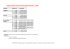 Public transport: Lamezia Terme airport /Cosenza
