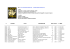 # AUTORS TITLE DESCRIPTION SUPP YEAR € LABEL 15 unhip