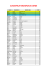 CLASSIFICA NAZIONALE LARGE