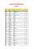 CLASSIFICA NAZIONALE LARGE - aggiornata al 11-05-2013