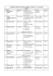 Calendario audizioni concerti per “Solista e orchestra” – a