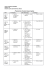 Programma d`esame lingua inglese