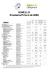 RAVELLO Prezzario/Price List 2009