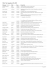 Villa I Tatti Appointees 1961-2015