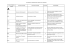 Terminologia Logistica e trasporti