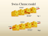 Swiss Cheese model - Vivere Ingegneria