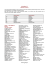 Arrivederci! 2 Glossary of terms Unità 1 – Hai voglia di