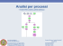 metodi di descrizione per processi