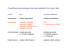 Classificazione istologica dei polipi epiteliali del colon retto