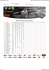 MX2 - World Championship Classification Youthstream Results http