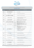 List of main works carried out in the years 2003-2014