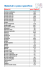 Tabella Peso specifico