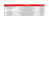 BEST WESTERN CTC Hotel Verona**** 3° letto gratuito