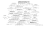 Jailbreak family tree