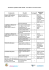 Tinetti Balance and Gait Evaluation Componente Risultati Punteggio