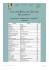 Italian-English Diving Glossary