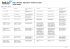 Phrases: Application | Reference Letter (Italian
