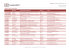 Contact data of WP9 - European Leukemia Net